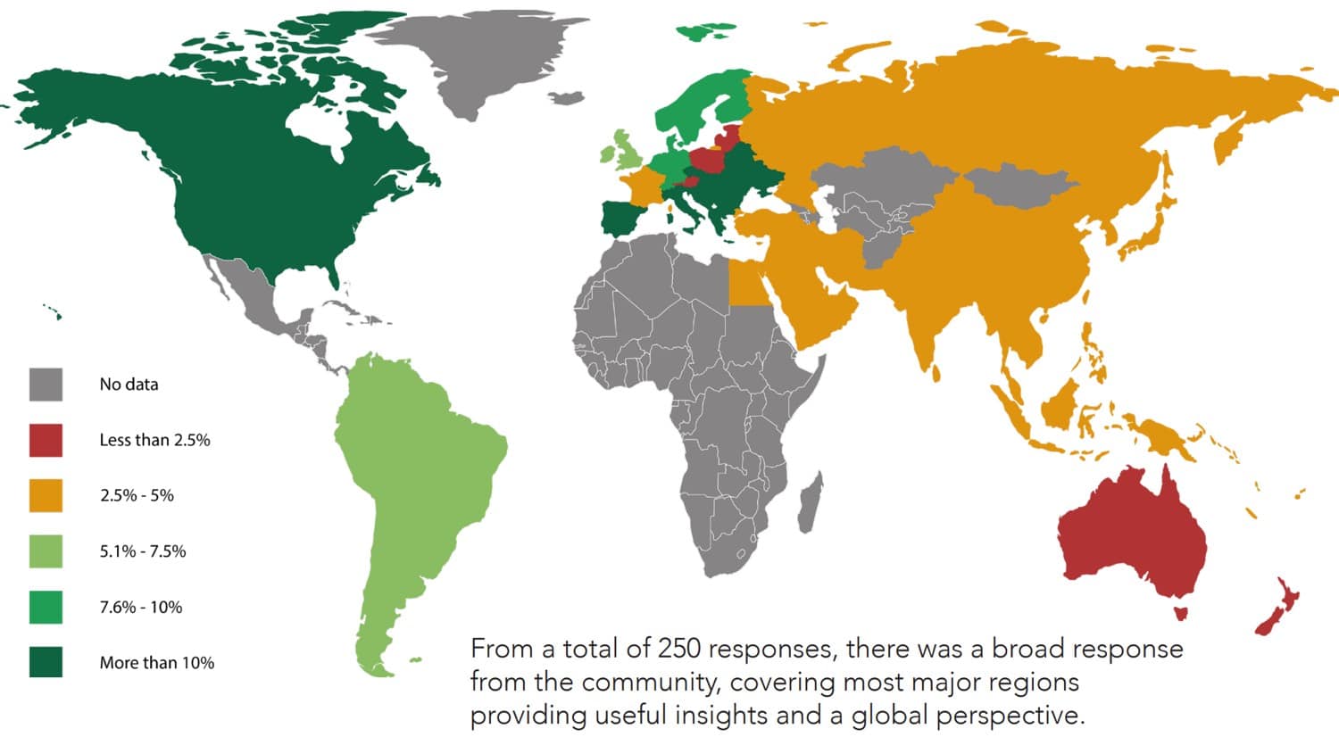 web global response