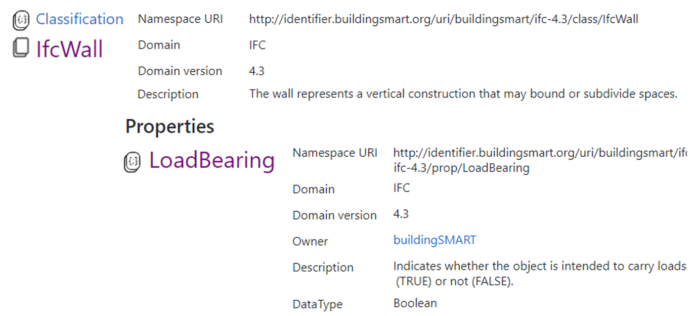 Example_3_bSDD