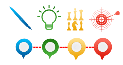 objectives