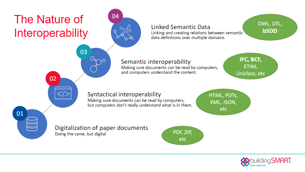 Operability