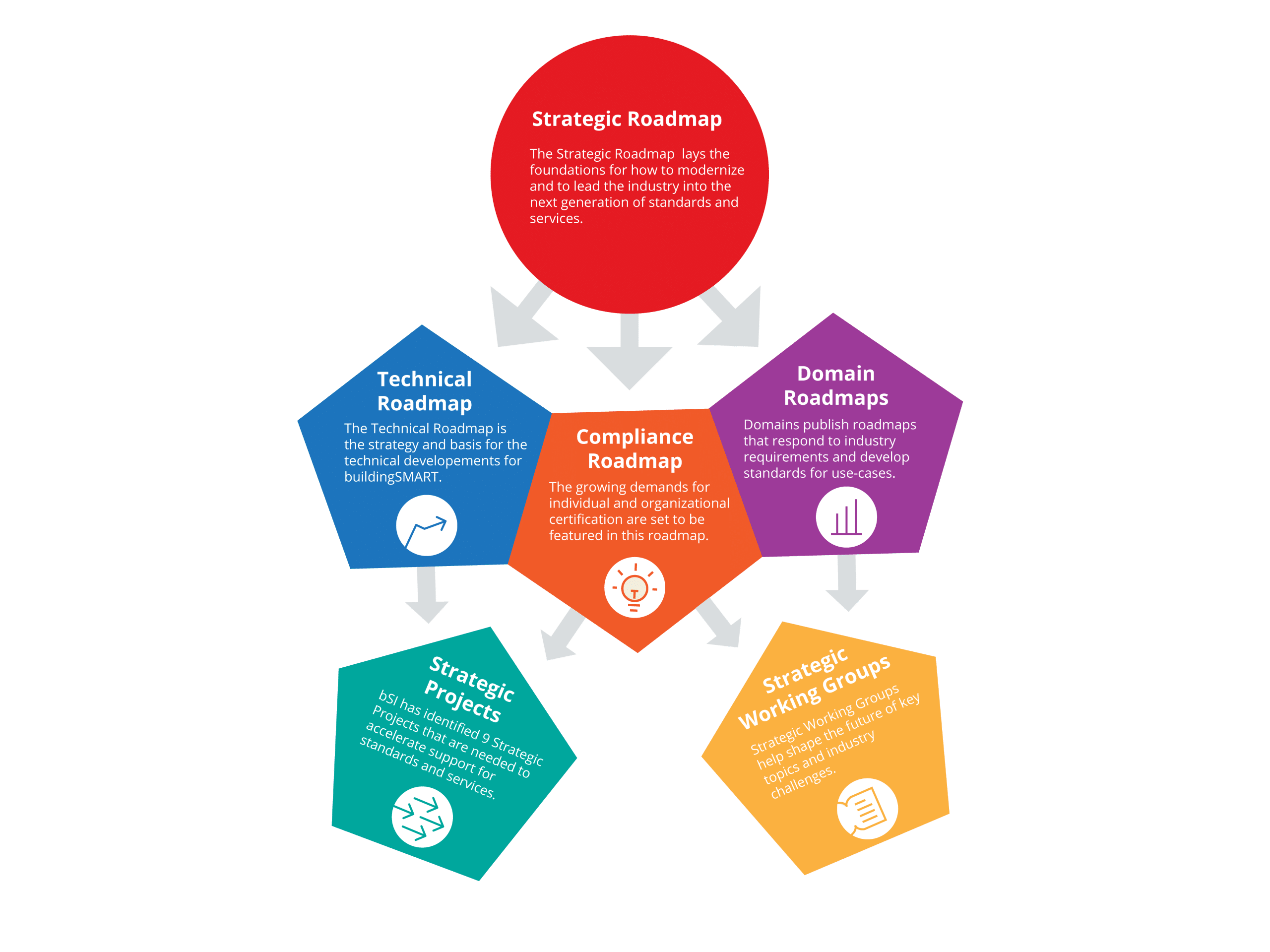 Strategic-Roadmaps-v3