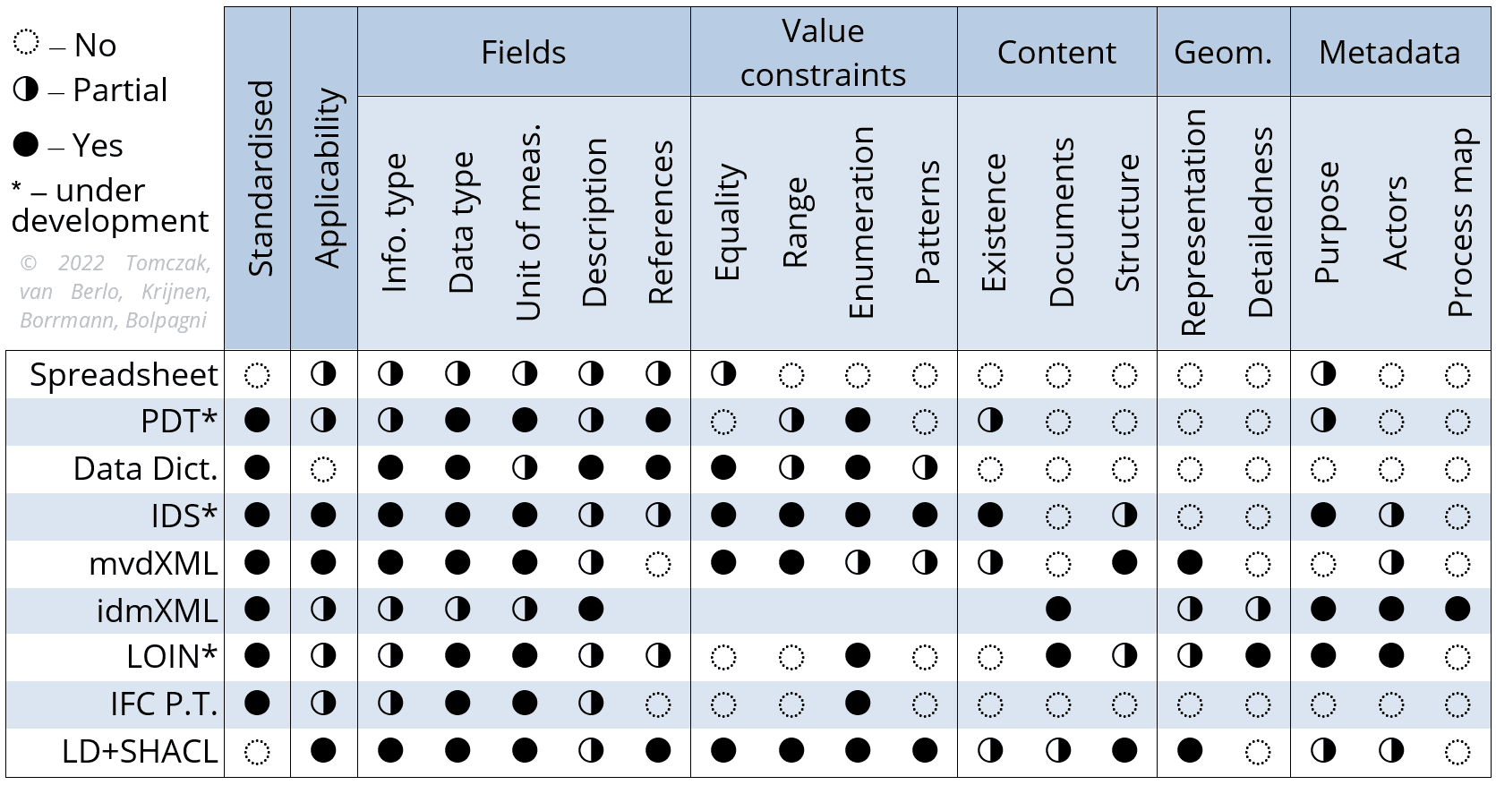Table_1