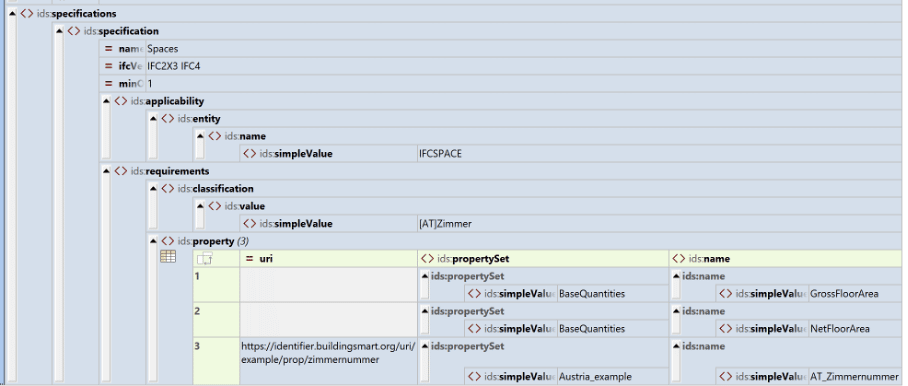 XML XML